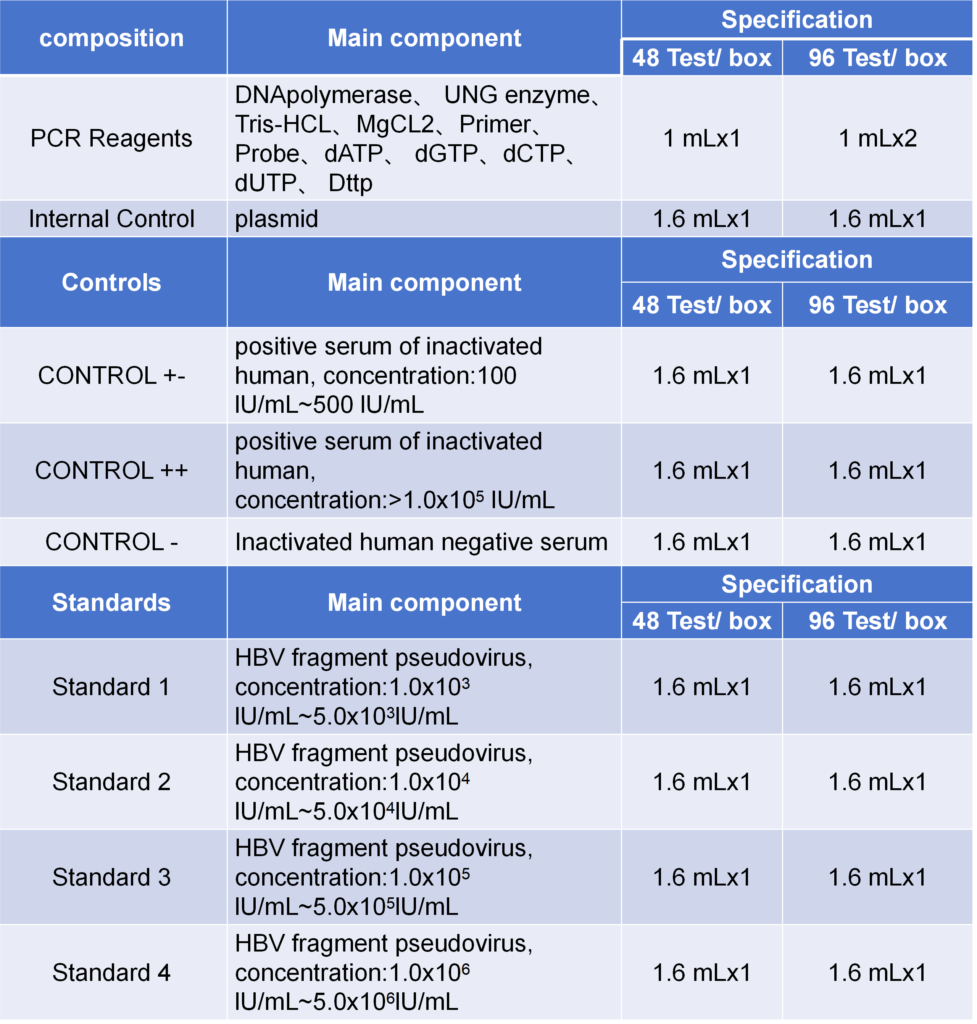 HBV P166H AND PI67H