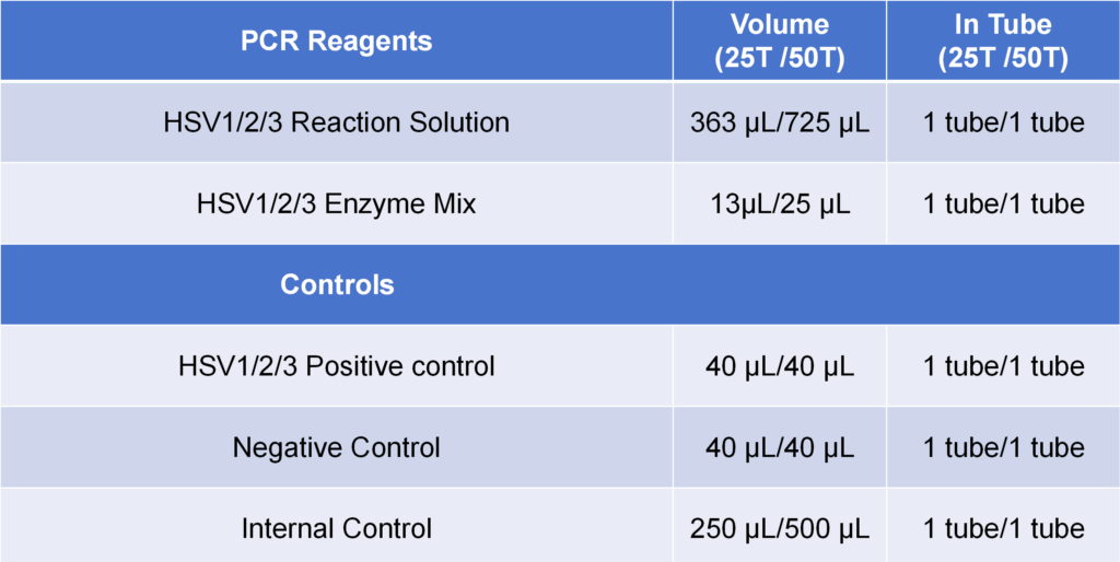 HERPES PCR DETECTION KIT