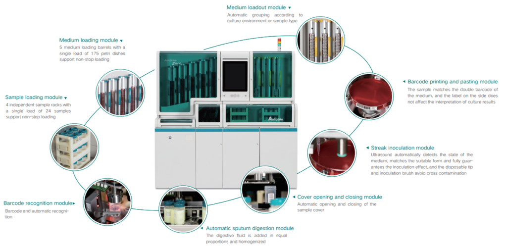 AutoStreak S1800 Microbial Sample Pretreatment System