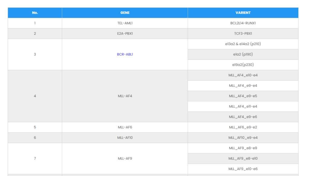 Paediatric Leukaemia Panel Kit