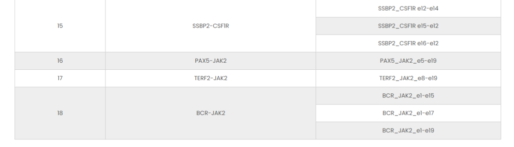 Paediatric Leukaemia Panel Kit