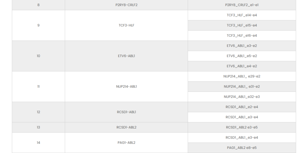 Paediatric Leukaemia Panel Kit