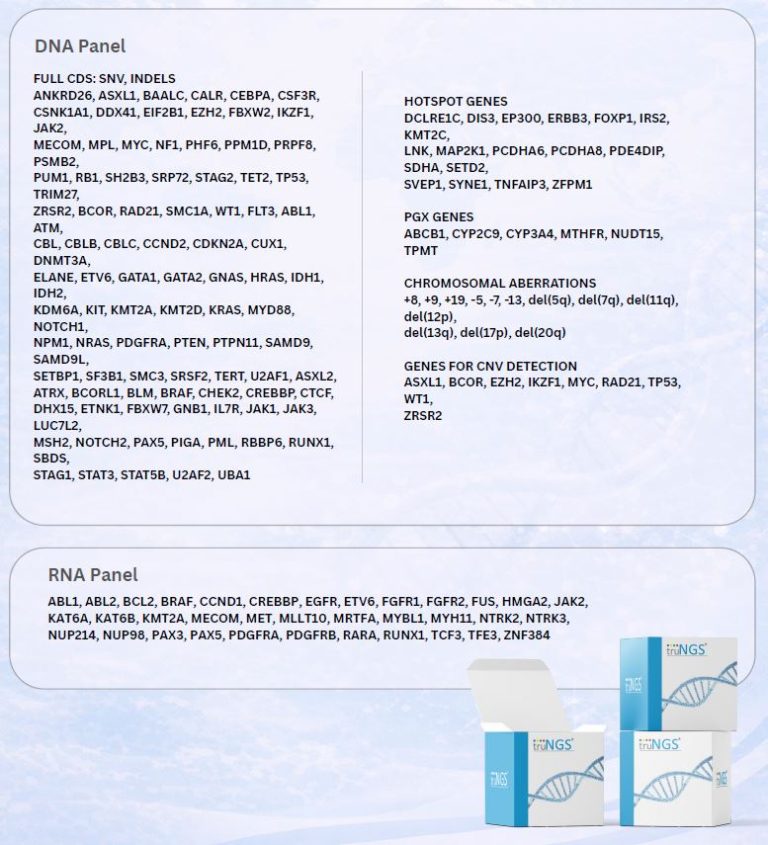 Pan-Myeloid Panel Kit