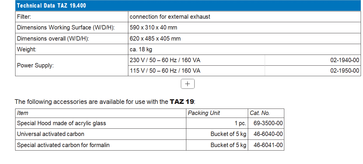 TAZ 19 Benchtype fume absorber